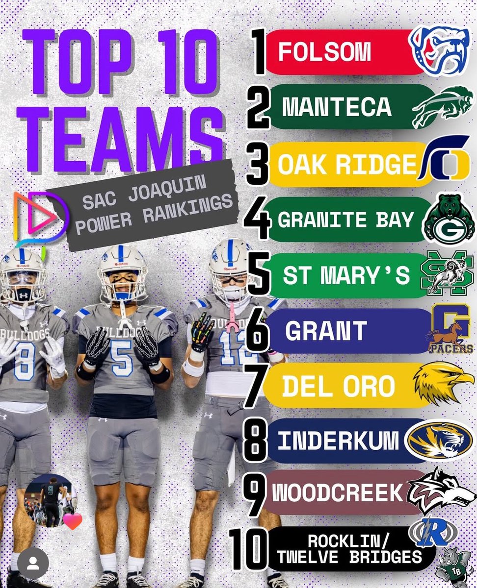 Excited for the playoffs! Let’s Go! 🏈🏈
<a href="/ElijahPaul810/">Elijah Paul</a> 
<a href="/granitebaygrizz/">Granite Bay Football</a> 
<a href="/domcattolico/">Dominic Cattolico</a> 
<a href="/KingsleyTong/">Kingsley</a> 
<a href="/TheJacksonDyce/">Jackson Dyce 4 ⭐️ LS</a> 
<a href="/lio_ene07/">Lio Ene</a> 
<a href="/Isaiahene5/">Isaiah Ene</a> 
<a href="/billyheinselman/">Billy Heinselman</a>