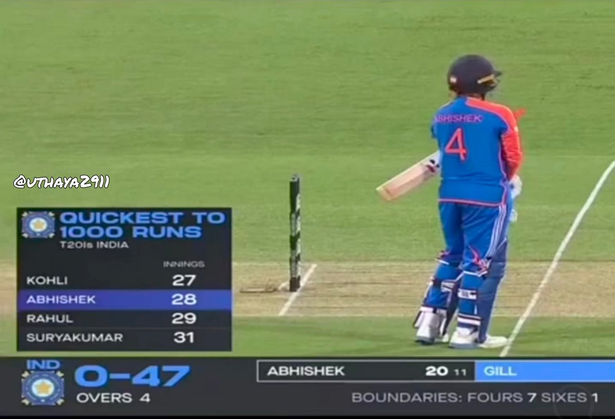 Uthaya2911's tweet image. Imagine playing so good, but still can&apos;t beat Virat Kohli&apos;s record 🥶

#ViratKohli #AbhishekSharma