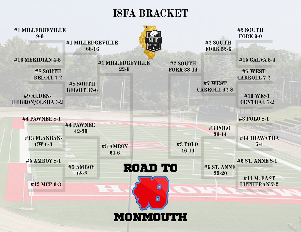 NUIC Football tweet media