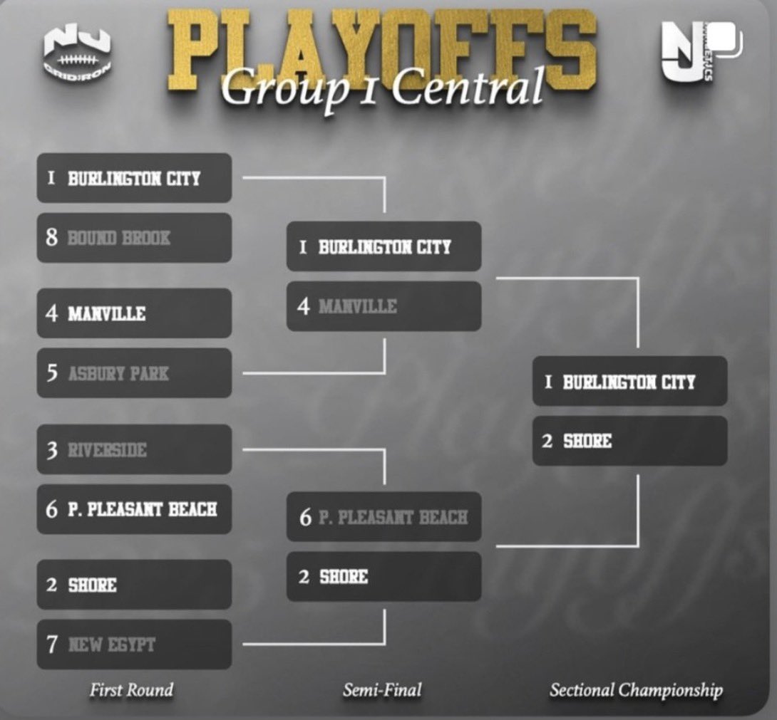 So grateful I get one more game to play with my team!! Ready to give it my all for my brothers!! It’s Championship Week!!
<a href="/SRDevilFootball/">Shore Regional Football</a>  <a href="/SJFG1Official/">SJFG1</a> #blessed #weready