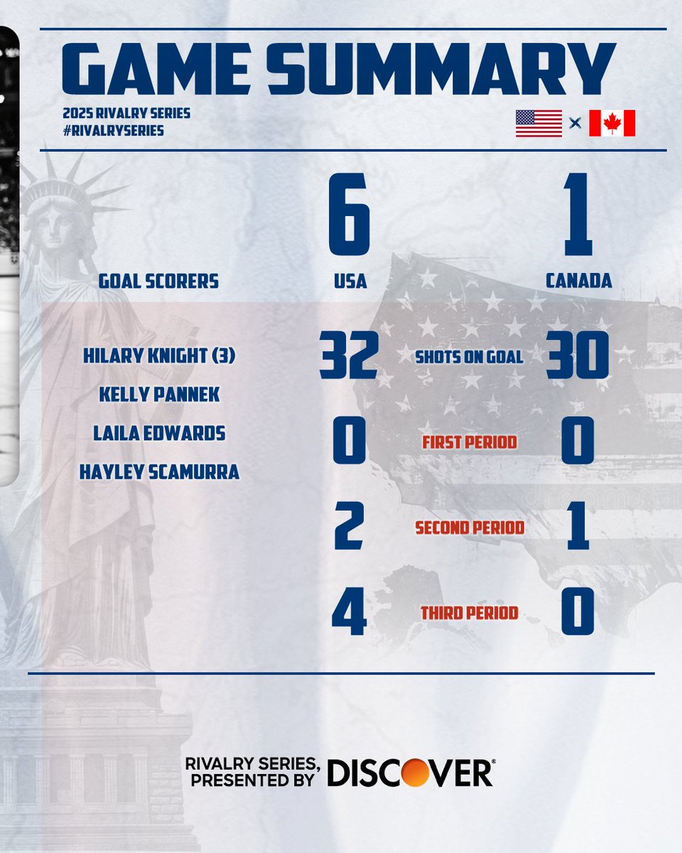 USA Hockey tweet media