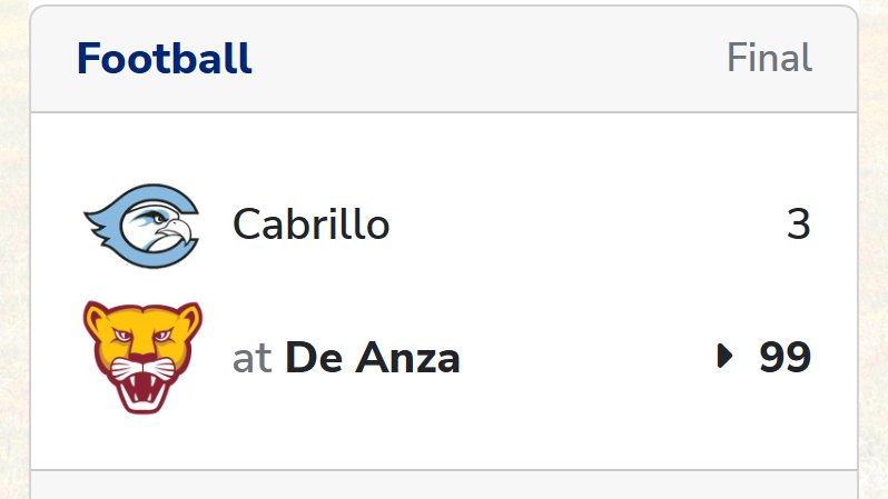 🚨#CobraKaiAward Alert🚨

Your team may have had a rough day, but not as rough as Cabrillo CC, though they did lead 3-0 at one point...

3 of the last 4 TDs were punt-blocks for TDs. De Anza never punted. 

The 96-point margin of victory is now the current season-leader.