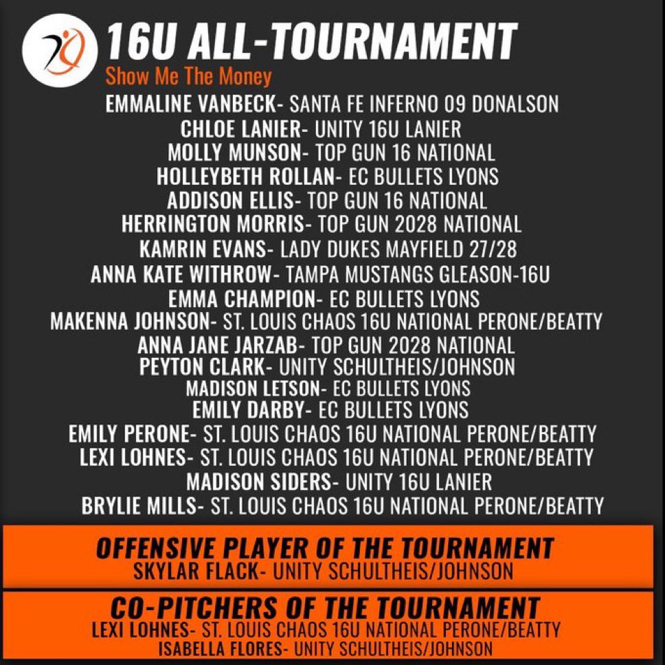 Honored to be named to the All-Tournament Team for Show Me The Money! Thank you <a href="/AGLSoftball/">AthletesGoLive Softball</a>!

<a href="/MustangsGleason/">Tampa Mustangs Gleason 16U</a> <a href="/TampaMustangs/">Tampa Mustangs</a> <a href="/ConnectSports_/">Connect Sports</a> <a href="/CoastRecruitsSB/">Coast Recruits 🥎</a> <a href="/SoftballDown/">Down South Softball</a> <a href="/TopPreps/">TOP PREPS - SPORTS NEWS, VIDEOS & INTERVIEWS</a> <a href="/SBRRetweets/">Softball Recruiting Reposts</a> <a href="/gatorjack72/">Girls In The Game</a> <a href="/ExtraInningSB/">EXTRA INNING SOFTBALL</a>