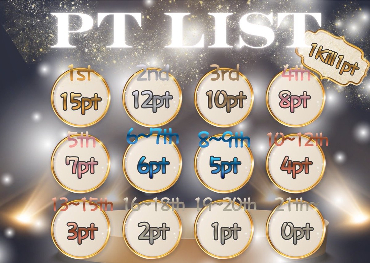 ┈┈┈┈┈┈┈┈┈┈┈┈  🏠🐱💘💀❤️‍🔥

💥🔫😎 𝑺𝑹 𝟏𝑫𝑨𝒀 𝑳𝑬𝑨𝑮𝑼𝑬 ︎︎𓂃⟡.·

🗓12/22 ㊊ 22:00 𝐬𝐭𝐚𝐫𝐭 
︎✧ 3戦Pt制 🚺1~ スクワッド

⏰22:00┊︎22:35┊︎23:10
🗺東京/激戦野原/嵐の半島

💸賞金総額 25,000p
🥇2000×🥈1500×🥉1000×
🏅順位賞500×(3チーム)
🏆引用賞1000p

››