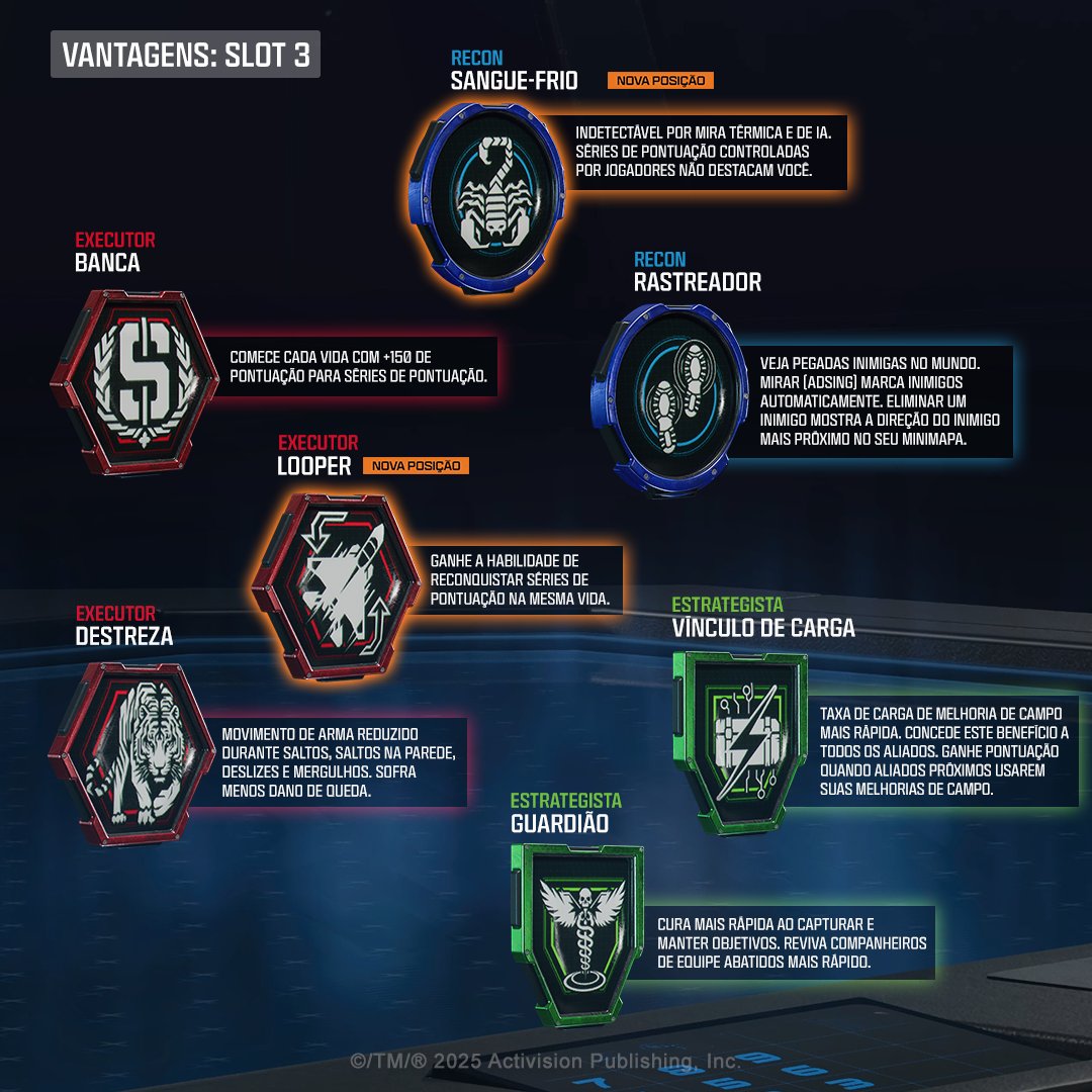 Atualização de Espaço de Vantagem no Lançamento! Você pediu.
Nós ouvimos. Confira as novas casas para suas VANTAGENS favoritas 💪 #BlackOps7
