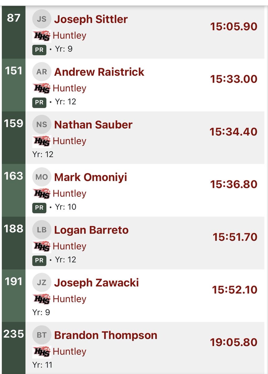 IHSA 3A State Meet 

Congratulations to our boys team on great 2025 season! 

Proud of this group for being one of the 28 3A teams to race on the final meet of the season

Thank you seniors for your years of commitment to the program 👍🏻