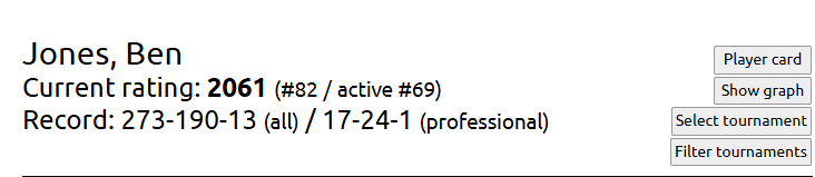 ELO looking nice after Liverpool