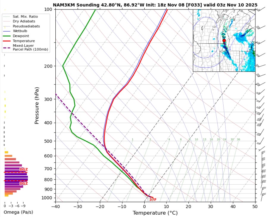 1/2: Lake-effect 101: The NAM sounding for 03z Mon over central Lake Michigan within the band is WILD, capped only by the TROP. Check the cross section in the next post as well, that is SUPER WILD!! 🧵