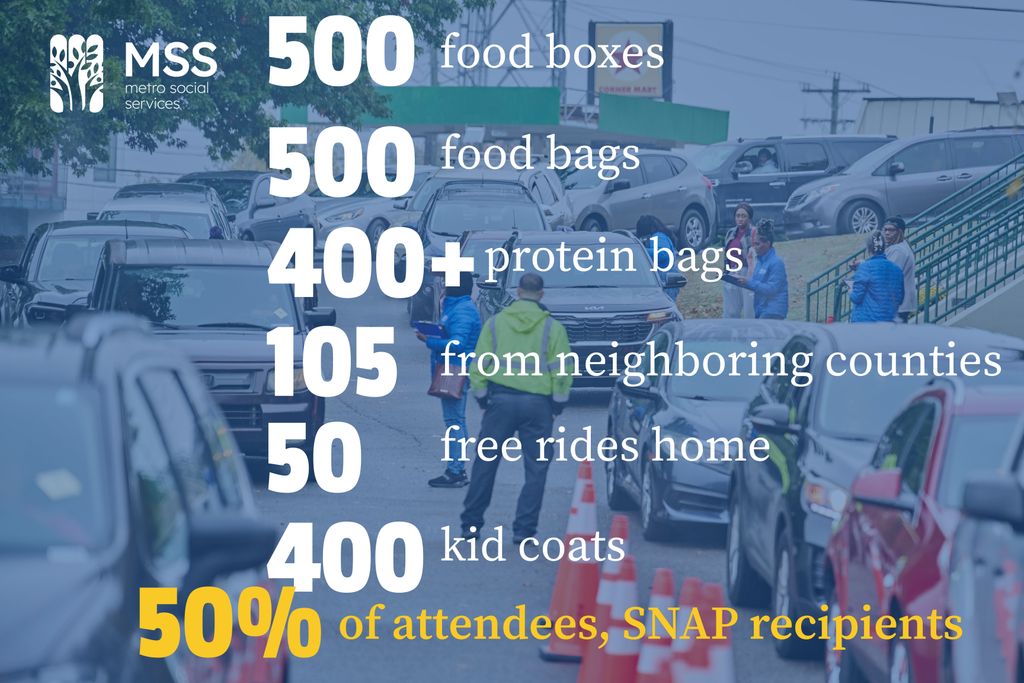 NashvilleMSS's tweet image. Dear Nashville: It was our honor to serve you and feed you today. Thank you for letting us stand in the gap &amp;amp; hold your hand. #HopeAndHelp