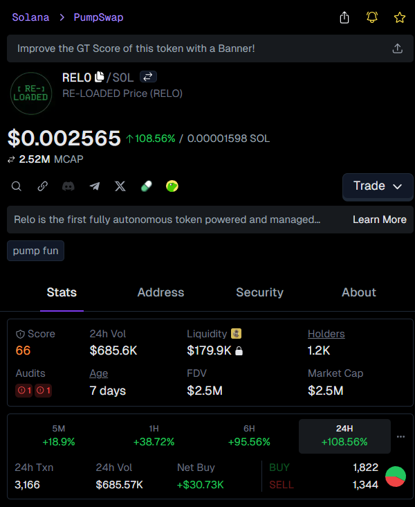zanedegen's tweet image. Just pulled out a 48X win on $RELO! 🚀  
Called this beast at $52.1k, now rocking $2.5M 💥  
Feels unreal, but hey—early moves pay off! 🙌  
Wanna ride these waves with us? Jump in!

👉 Check #RELO signal: t.me/nateprof/32742
📊 Chart: gmgn.ai/sol/token/yV7x…

$RELO