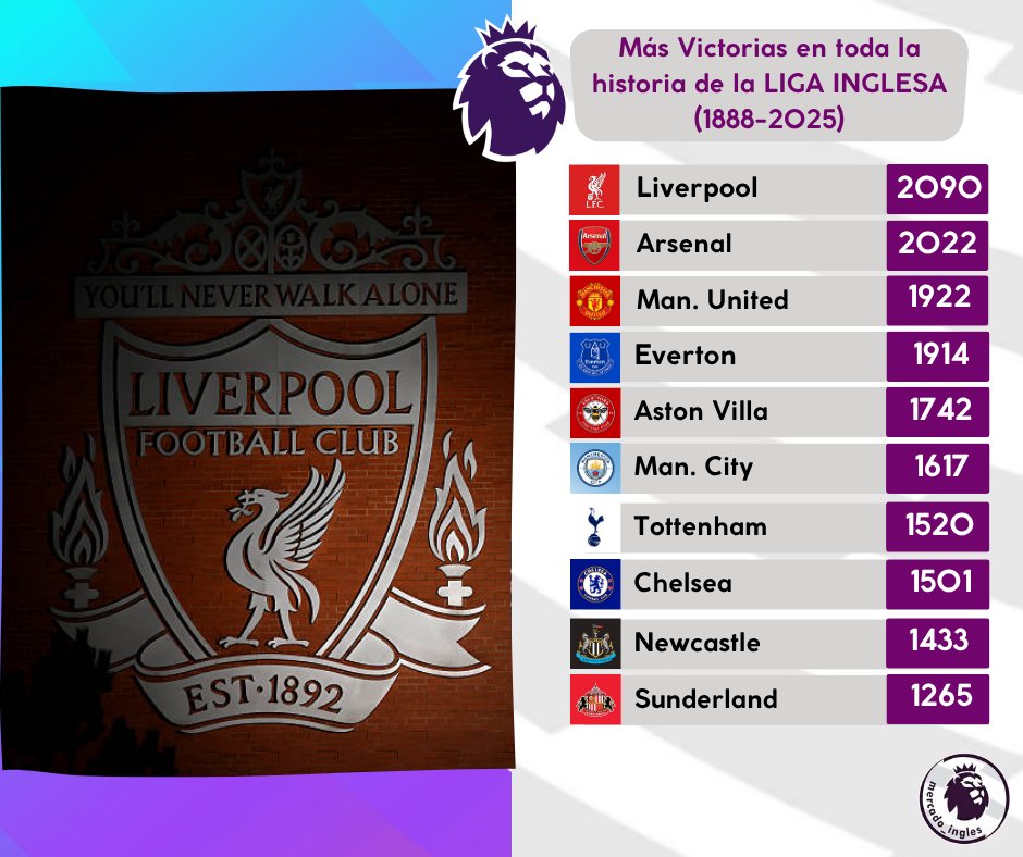 Futbol de Inglaterra tweet media