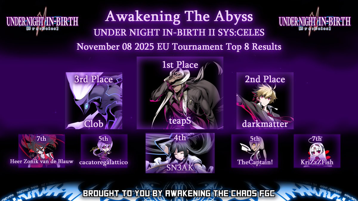 AtCFGC's tweet image. Here the top 8 result of today's #UNI2 tournament: