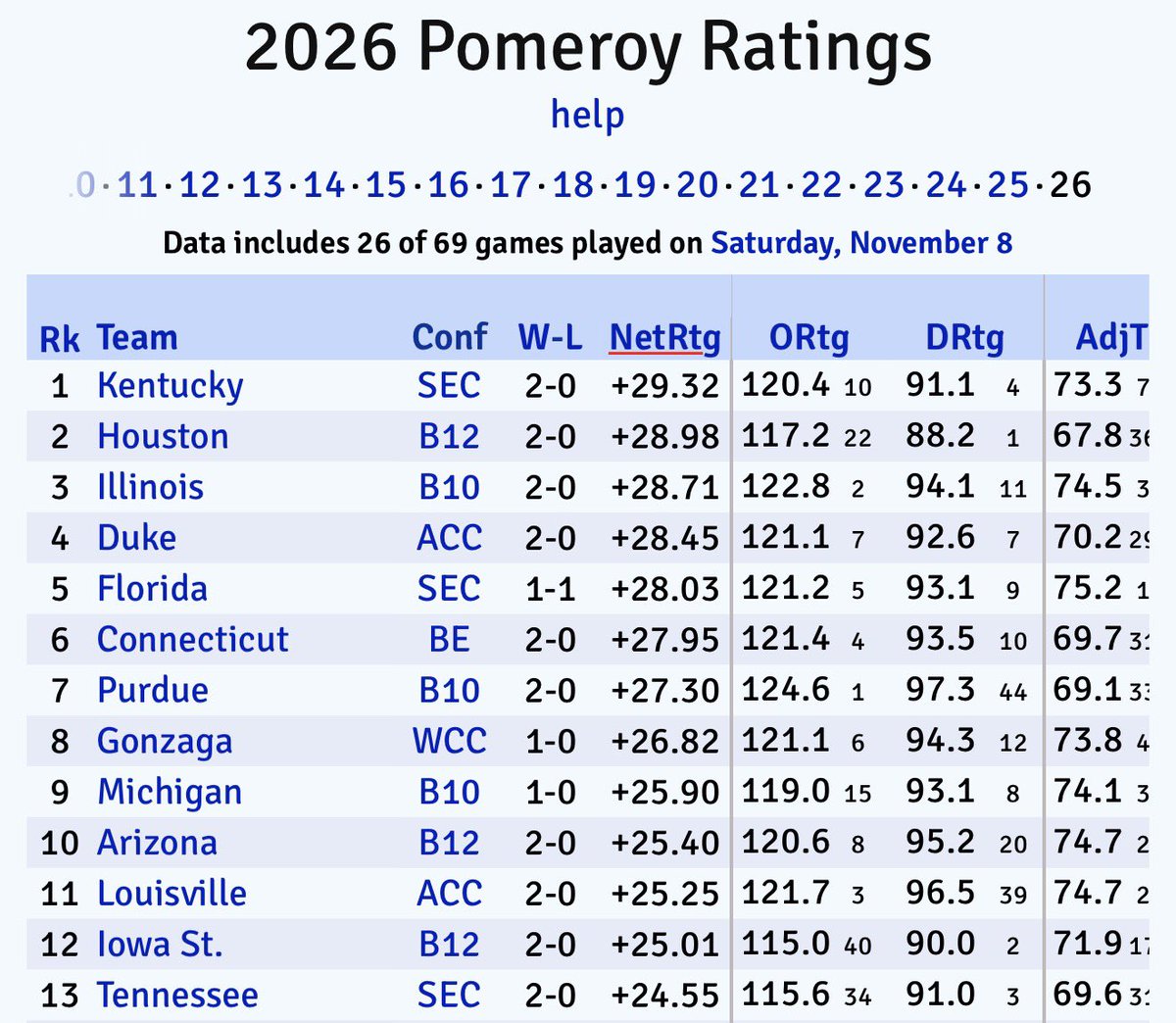 Thank you Mark Pope 🙏🏼