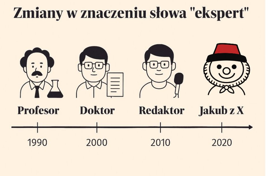 @ProfesorKot Upowszechniamy