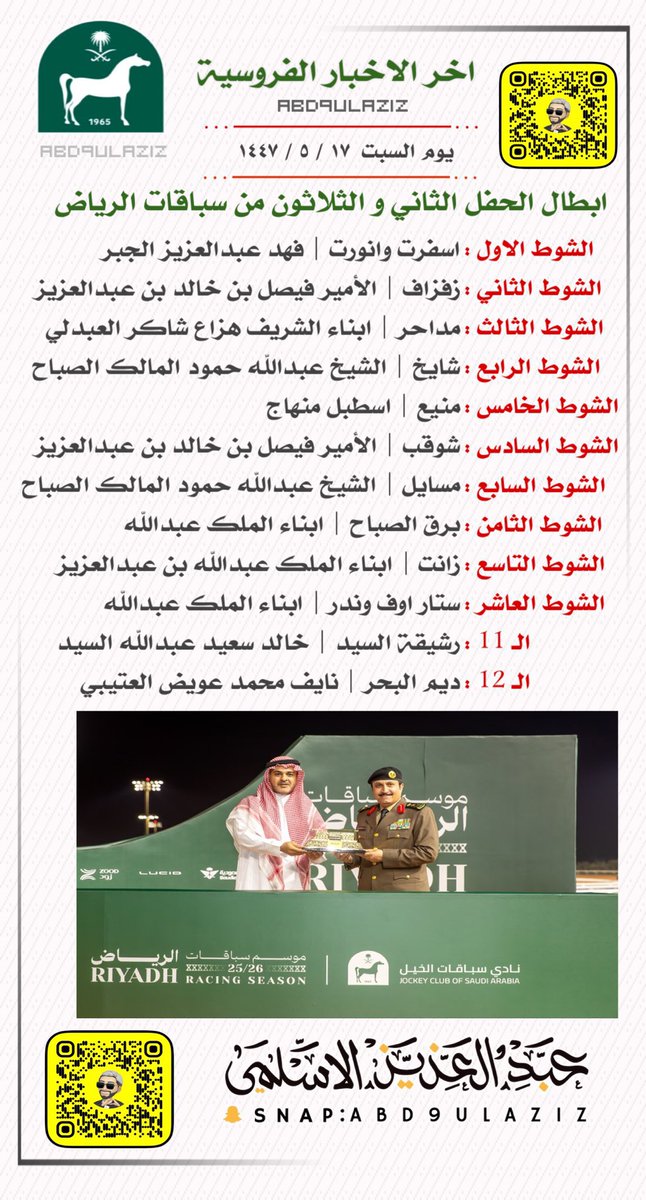 #الخيل
#موسم_الرياض
#نادي_سباقات_الخيل 
#الحفل_32

 ابطال الحفل الثاني والثلاثون من سباقات الرياض .

▫️ كأس #الأمن_العام في ادارج الاسطبل الابيض  لابناء الملك عبدالله بن عبدالعزيز عبر ستار اوف وندر .

▫️ مسايل للشيخ عبدالله حمود المالك الصباح تخطف كأس إمارة #منطقة_الرياض .