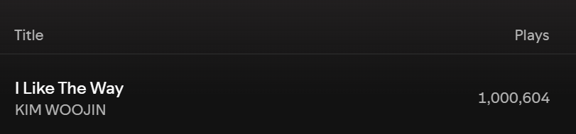 purple_sky88's tweet photo. #KIMWOOJIN #김우진 #WOOJIN
#KIMWOOJIN_CUBSWILLWAIT #ILIKETHEWAY
#KIMWOOJIN_ILIKETHEWAY
I Like The Way has reached 1M on Spotify 🎉
https://t.co/xUm2ivEJHb https://t.co/J8AAXz6m7o