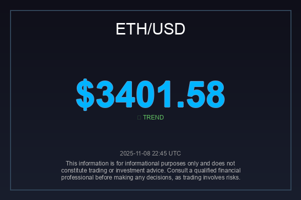 _globalimpact's tweet image. $ETH is hugging a crucial price point around $3,401.58. Is this psychological level the launchpad for a new surge, or a temporary pause?  If you&apos;re feeling bullish, RT to show your support!  #ETHAnalysis #CryptoTrading #Altcoin