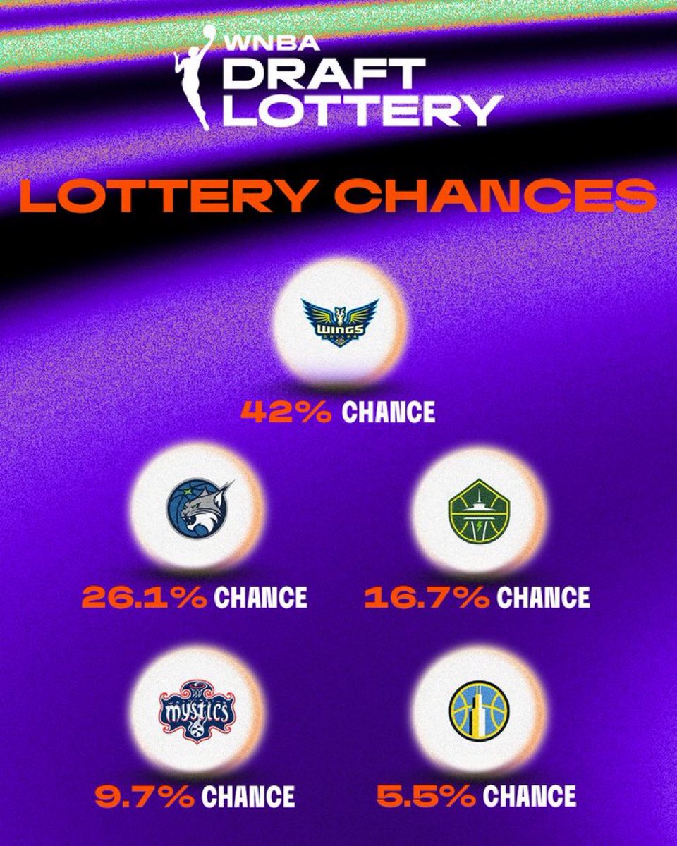 The Lynx are just going to get so much better next season🤯