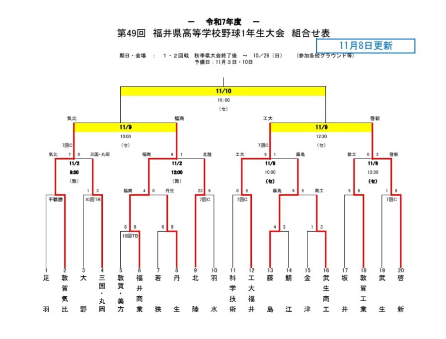 ⚾いちろーさん⚾⚾ on X
