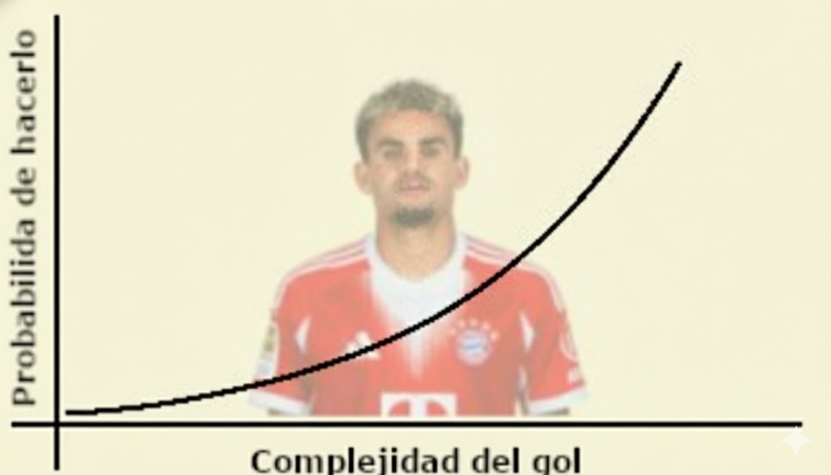 DanielSsucre's tweet photo. @FluzaoCo … la gráfica adecuada https://t.co/SUUur2Ehml