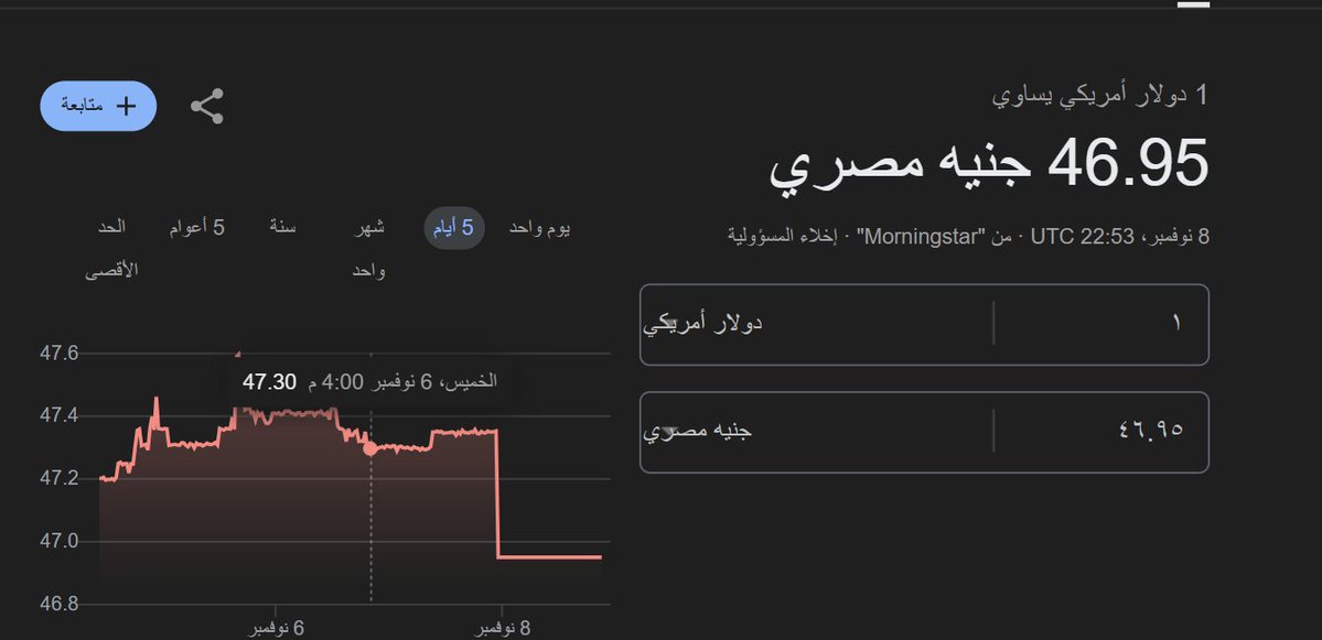 المتحف اشتغل