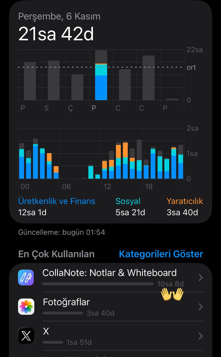 Yok kanka hiç çalışmadım ya (10 saat)