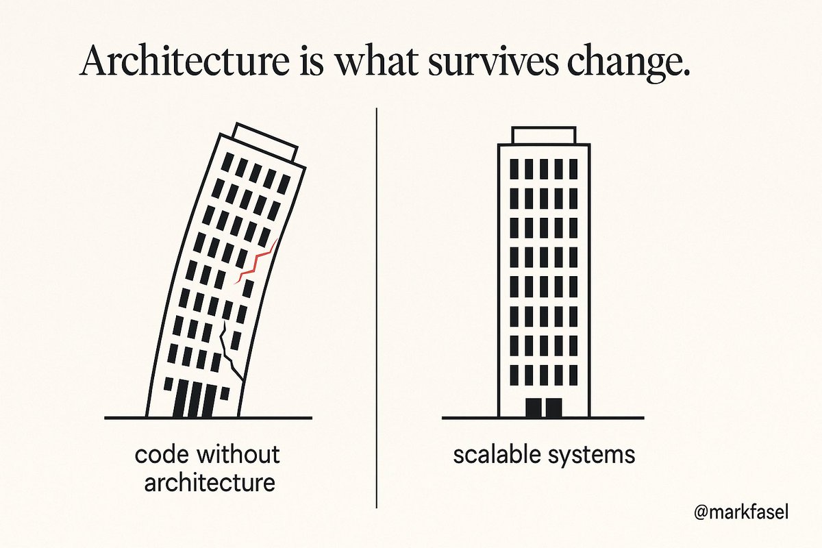 markfasel's tweet image. Most engineers stall because they don’t understand software architecture.
It’s not about writing clean code—it’s about building systems that can survive change.
The leap from dev to lead starts here.
#SoftwareDevelopment #Development #LeadershipDevelopment