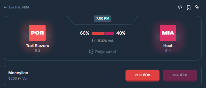 Here we go again...

Last time, ESPN was wrong and <a href="/Polymarket/">Polymarket</a> was right...

Also looking at Lakers, Cavs, Spurs, Nuggets

Will set lower bids though, and hope they fill