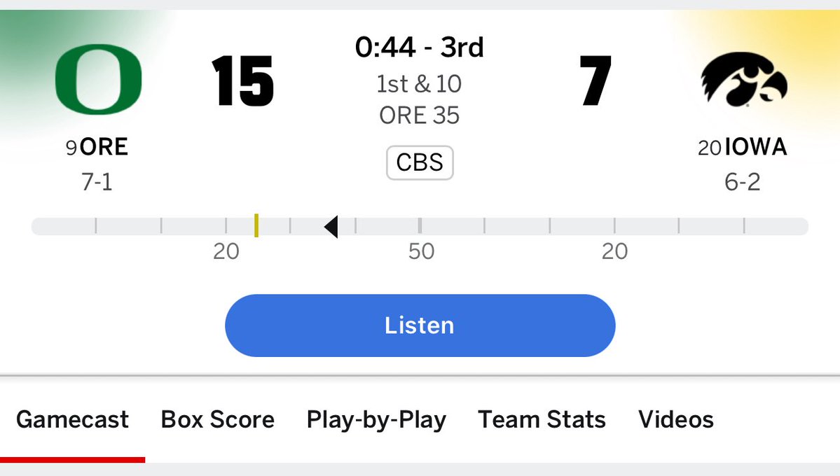 Yo, <a href="/KirkHerbstreit/">Kirk Herbstreit</a> you said Oregon would have 15 points late, going into the 4th quarter and Iowa would win on a late FG.

Dude, Oregon has 15 rn 🤯
