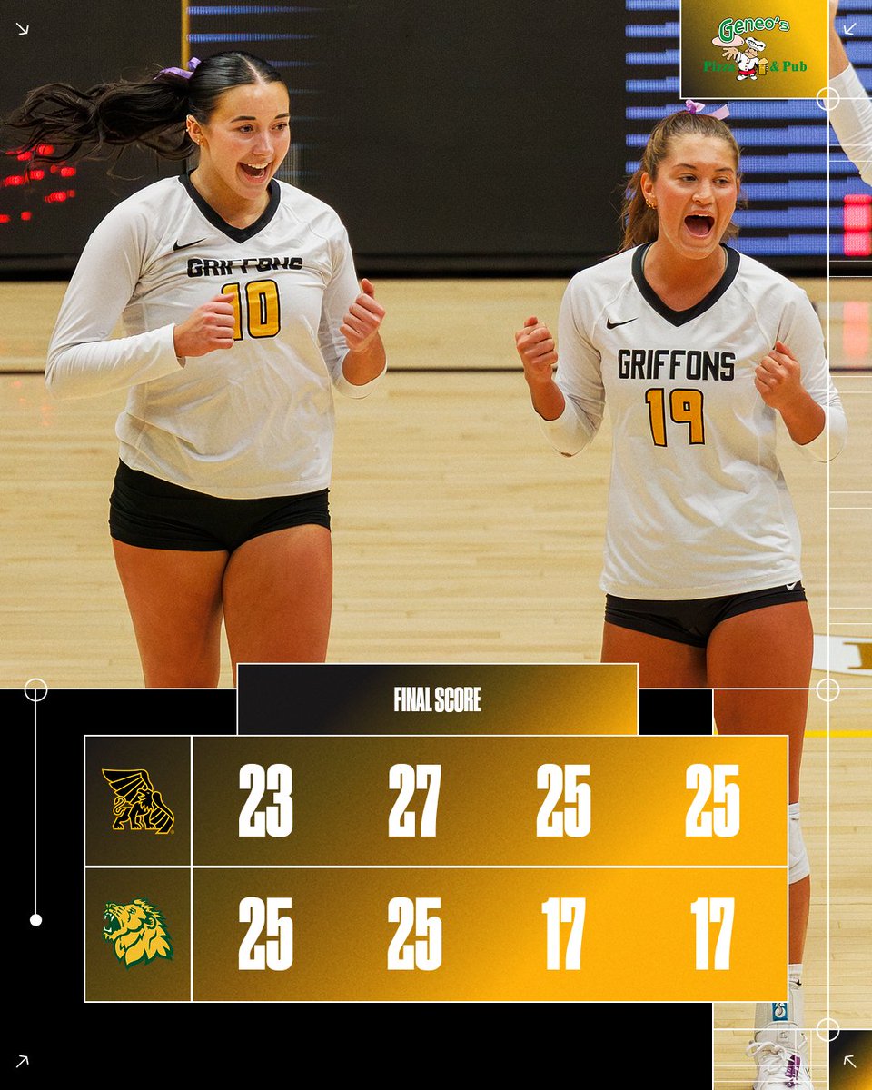 MWSUvolleyball's tweet photo. 20th win! ✅

Took down Missouri Southern for our 11th straight victory.

The record is 20–5 overall and 12–2 in MIAA play.

#BlackisGold🔔| #FightOn50 https://t.co/eofuwPNNZU