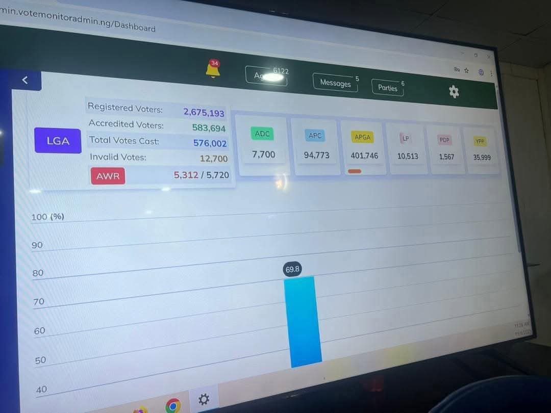 ADC Vanguard tweet media