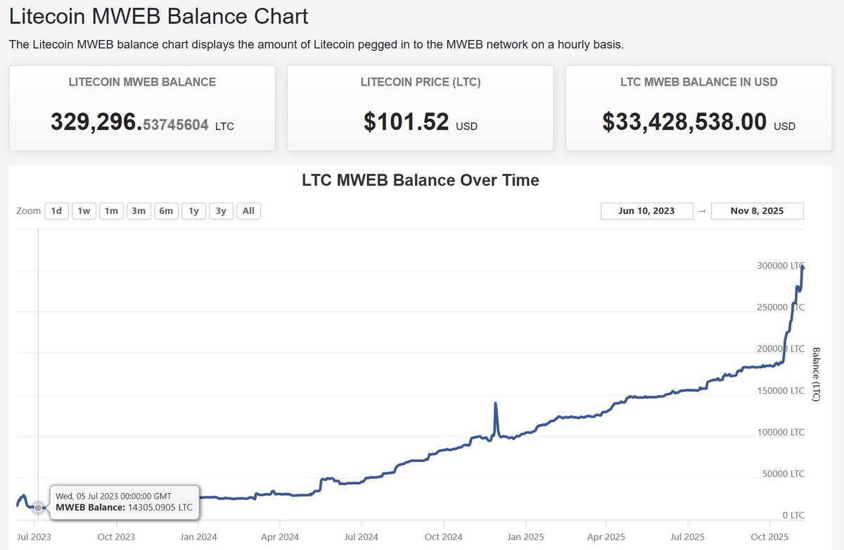 加密貨幣新聞與見解| 比特幣新聞| KuCoin
