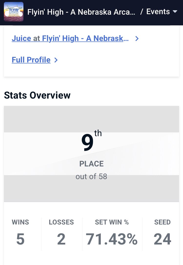 9th at the arcadian. top 8 was doable but i fell a bit short. but alas, very proud of this run! got my goal of top cut and i can only be proud of myself. :)