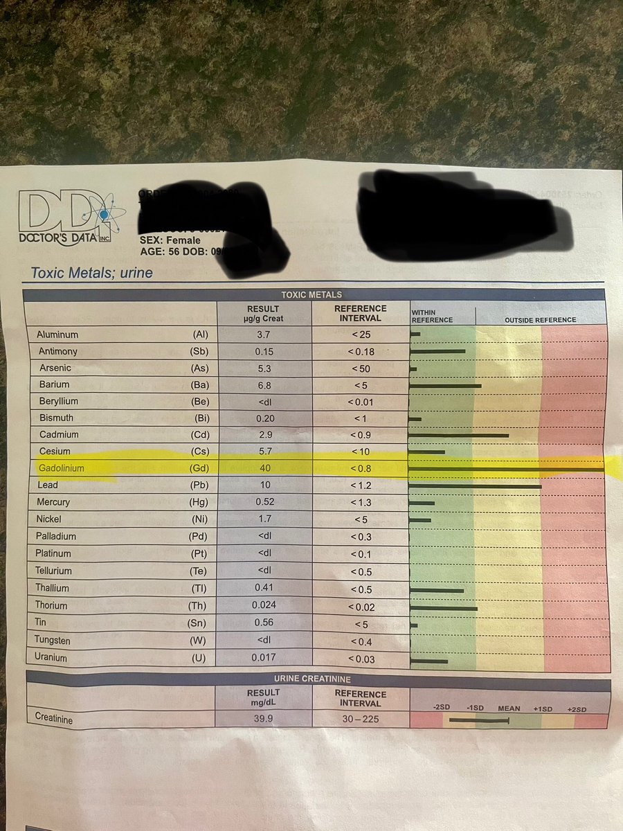 If you’re going in for an MRI with contrast, just know you’re being POISONED. 

I received one and I asked how safe the dye was and the nurse said it is a newer and safer  contrast and it’s urinated out of the body in 24-48 hrs. 

HE ABSOLUTELY LIED. Here’s my blood test after 3