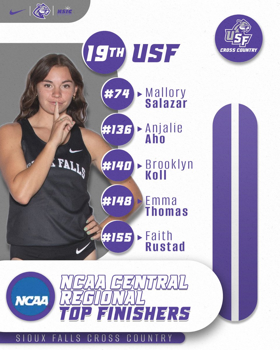 USFCougarsXCTF's tweet photo. Top Coo finishers from the NCAA DII Central Region Cross Country Championship 💪

#CooFalls | #GoCoo https://t.co/Rc6kGGfmTc