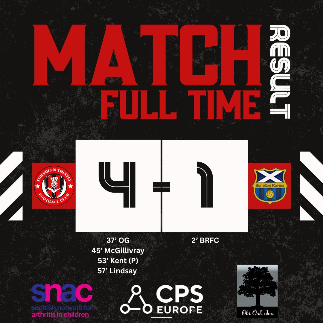 Toryglen Thistle FC tweet media