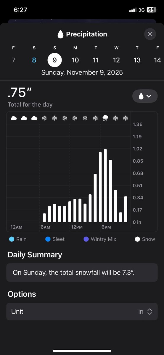Alright, it’s been fun but I think I’m ready to head back to the Carolina’s now. Fucking wild.