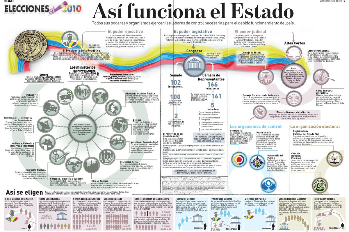 UminSAAB's tweet photo. @Notiparaco 🤣
Amigo es una lectura sencilla,
 ¿Quienes son los que eligen a los entes de control? 
Aaa ya comprendes porque no pasa nada.

Ejemplo:
- Gregorio Eljach = 12 años como Secretario General del Senado de Colombia = Ahora Procurador General.

¿Quién y porque lo eligieron?🤫 https://t.co/ElJApHe3rN