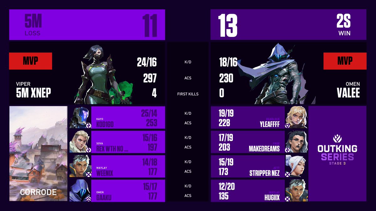 OutKing Series tweet media