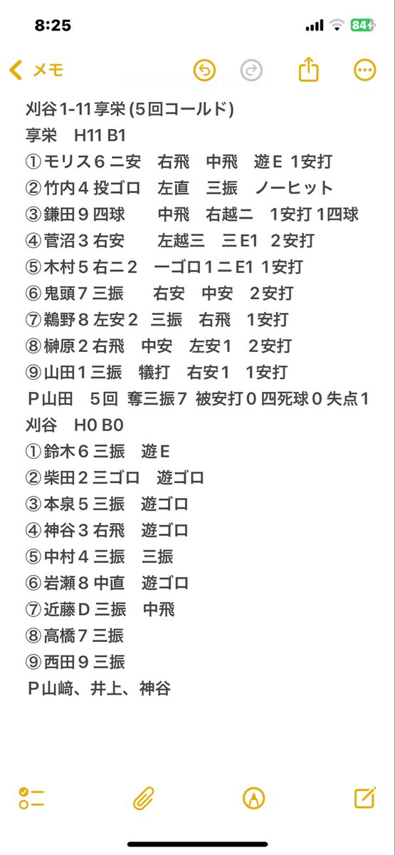 雨でポストすることもないので
昨日の愛知県高校野球1年生大会の
享栄vs刈谷戦の詳細でも📝