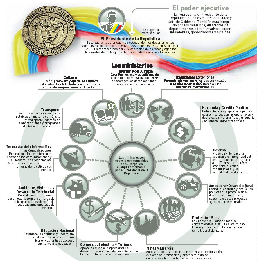 UminSAAB's tweet photo. @Notiparaco 🤣
Amigo es una lectura sencilla,
 ¿Quienes son los que eligen a los entes de control? 
Aaa ya comprendes porque no pasa nada.

Ejemplo:
- Gregorio Eljach = 12 años como Secretario General del Senado de Colombia = Ahora Procurador General.

¿Quién y porque lo eligieron?🤫 https://t.co/ElJApHe3rN