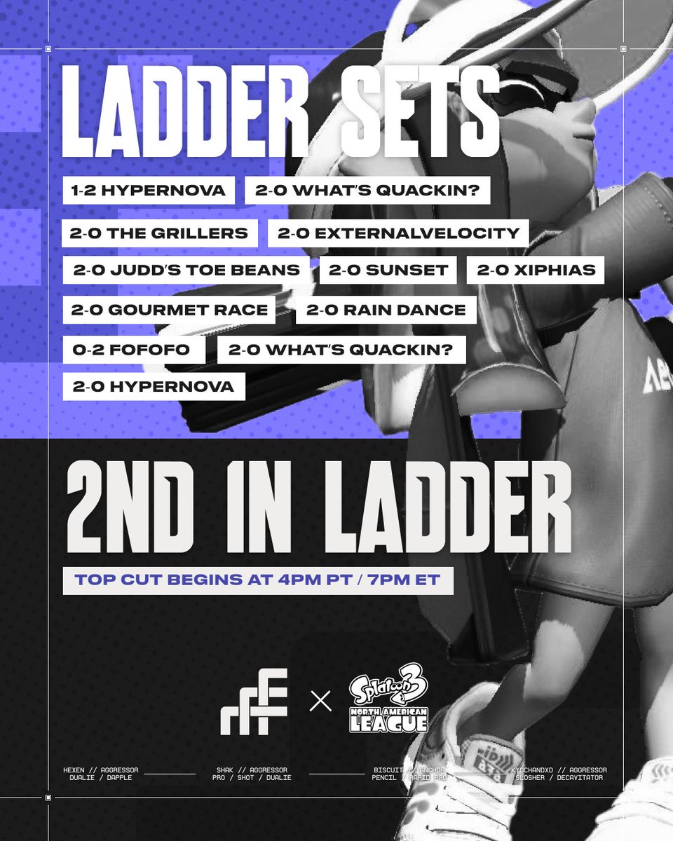 FTWin_SPL's tweet image. Another ladder round down, another top cut to go.

See you at the top of the hour