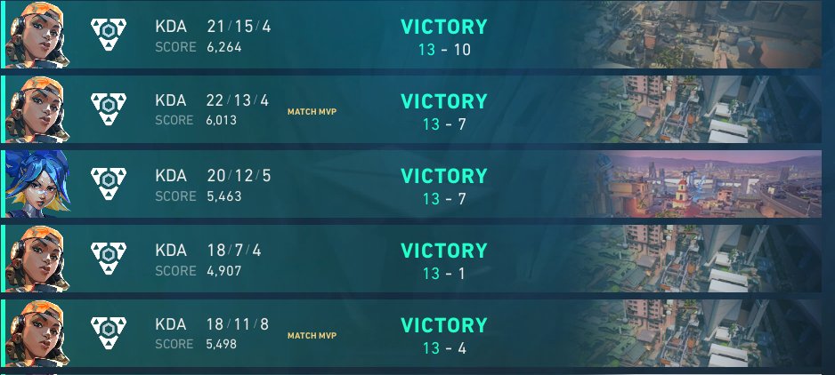 1-0 <a href="/FlyQuestRED/">FLY RED</a> 
1-0 <a href="/GhostGaming/">Ghost Gaming</a> 
1-0 <a href="/BlueOtterGG/">Blue Otter</a> 
2-0 <a href="/catfaceval/">:3</a> 

5-0 for the day it is FUCKING GREAT TO BE BACK IN THE SERVER !!! 

#signwadadaa #wadadaawin