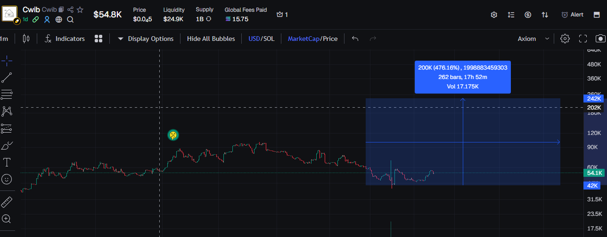 matchweekid's tweet photo. The chart looks very promising. #cwib https://t.co/QRZgRhk2w5