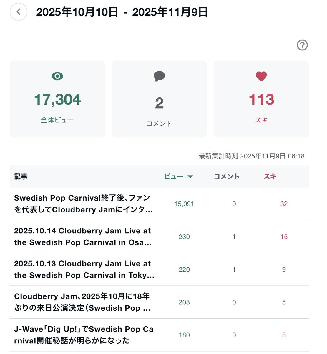 Cloudberry Jam Fan Site | hacchi tweet media