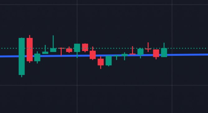 shax_btc's tweet photo. Forgive me for lazy image 

But this is exactly what Nyla LP scan ideally finds 

Something that will give you a range like this 

And alternatively things for high likelihood of more advanced strategies 

Will do another space next week now that we have covered the intro “how to” topics 

This pool made around 1400$ on 1100$ deposit over 28 ish hours