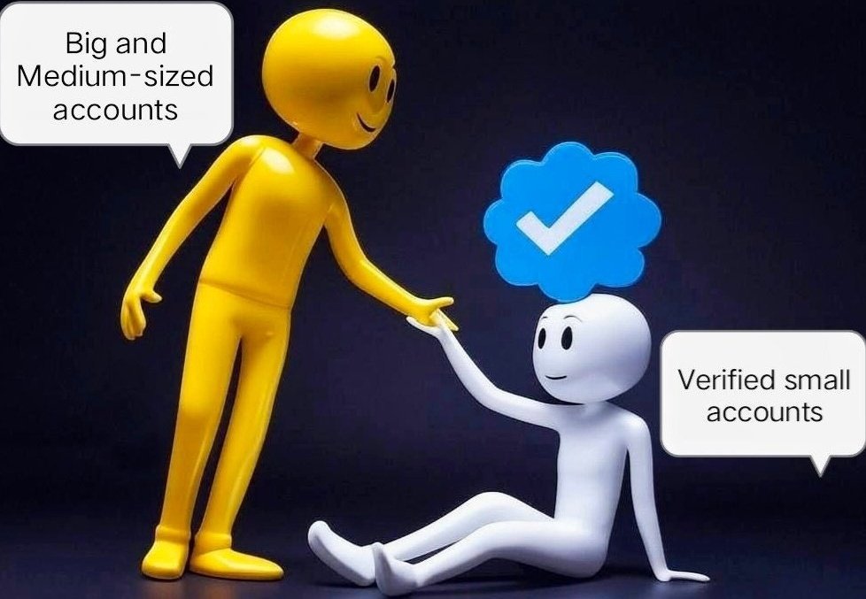 SMALL ACCOUNTS MATTERS ❤️

SMALL ACCOUNTS MATTERS ❤️

Let's Support Eachothers And Gain Together 📈🚀👉