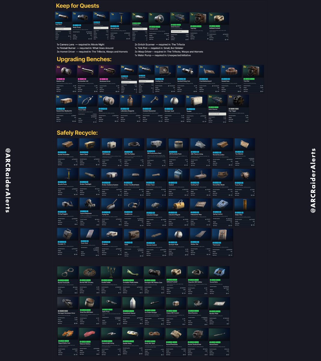 ArcRaiderAlerts's tweet photo. 💰KEEP IT or SCRAP IT♻️

Here's the ULTIMATE Guide on which loot you should KEEP and which to SCRAP in ARC Raiders.

🔹 Used in Quests
🔹 Upgrade Workbenches
🔹 Safely Recycle

Will you be using this NEW guide? https://t.co/5Dr8IxJz4U