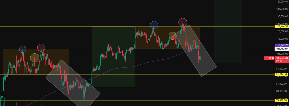 Davidmc_04's tweet photo. $BTC

Let's see if it rhymes. https://t.co/bvRUPAknd5