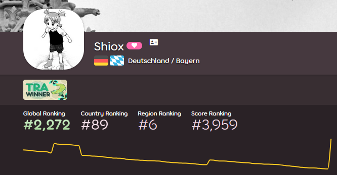 Shiox9's tweet photo. My rank graph lowkey giving Saddam Hussein hiding spot https://t.co/8DM2fMO8rF